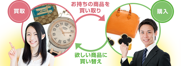 カイウルで買い替えてブランド買取額UP!
